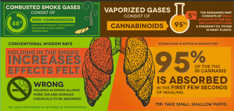 vape vs combustion